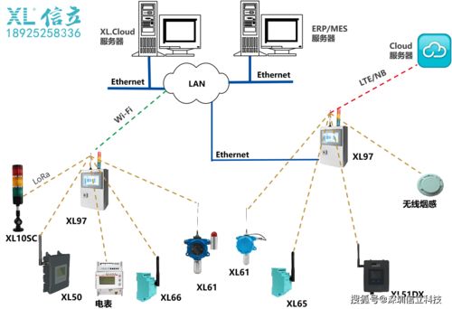 電力設(shè)備制造廠(chǎng)機(jī)器運(yùn)行數(shù)據(jù)采集技術(shù)方案
